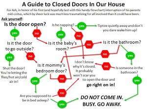 Closed Door Guidelines